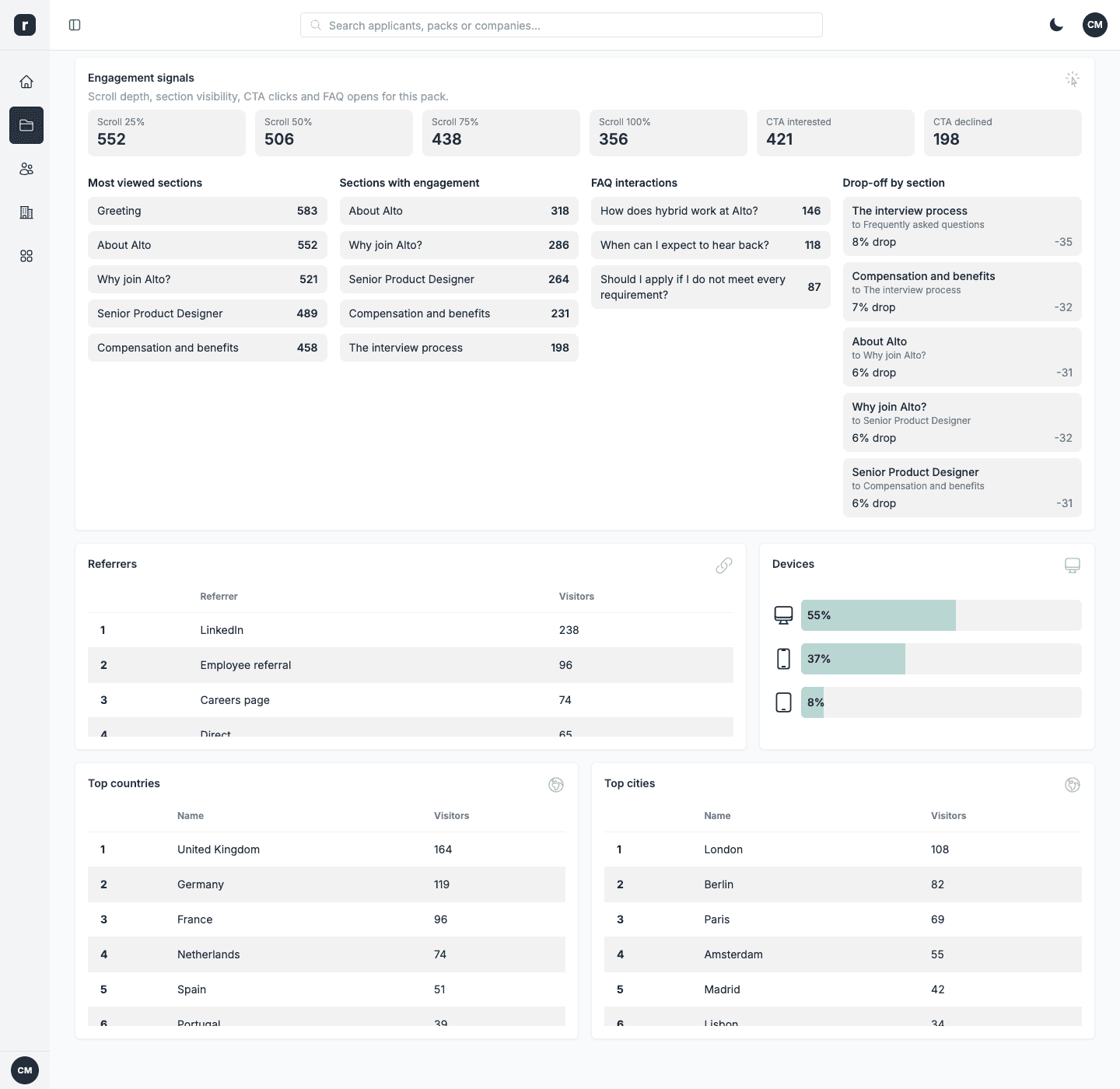 All your analytics in one place
