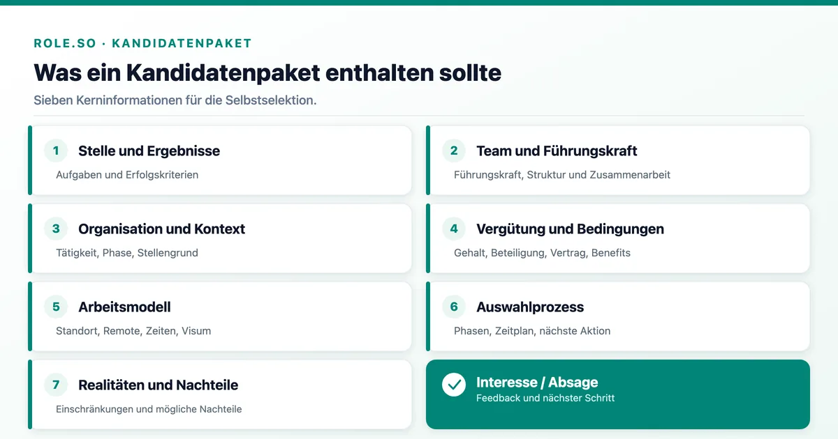 Was ist ein Kandidatenpaket im Recruiting? Praxisleitfaden