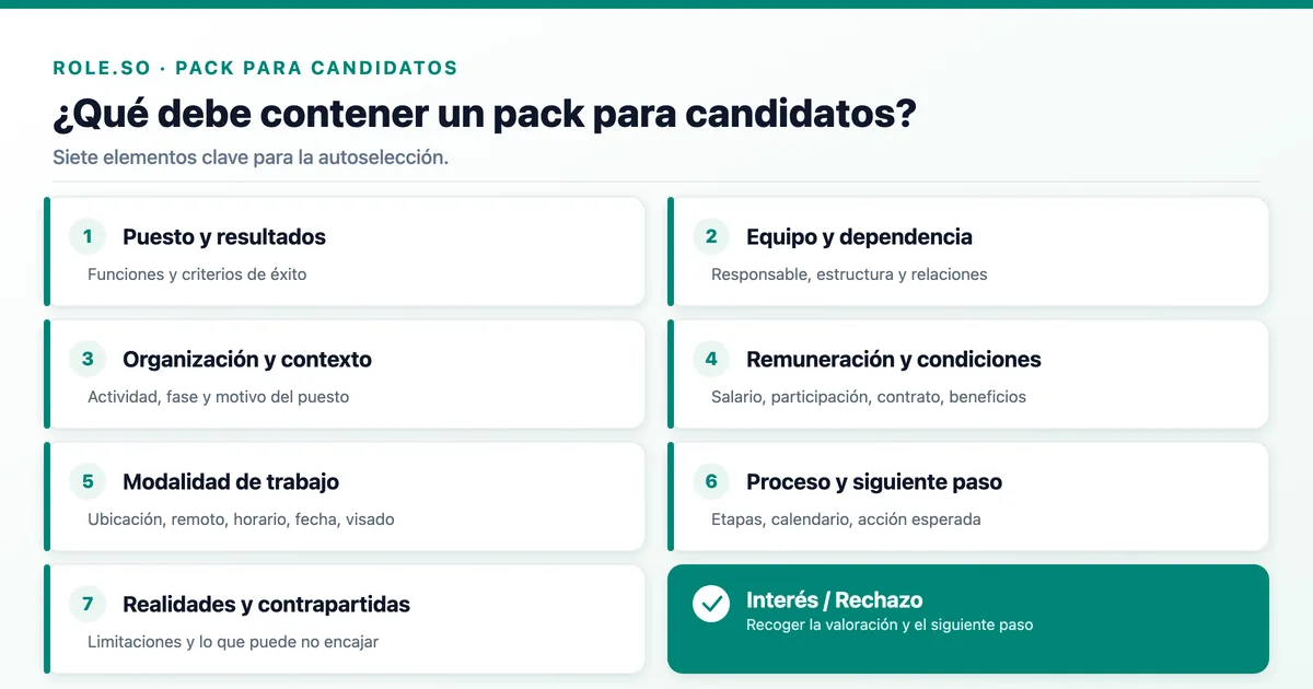¿Qué es un pack para candidatos? Guía práctica