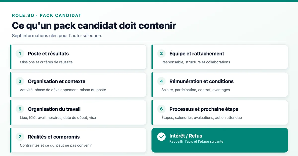 Qu'est-ce qu'un pack candidat ? Guide pratique