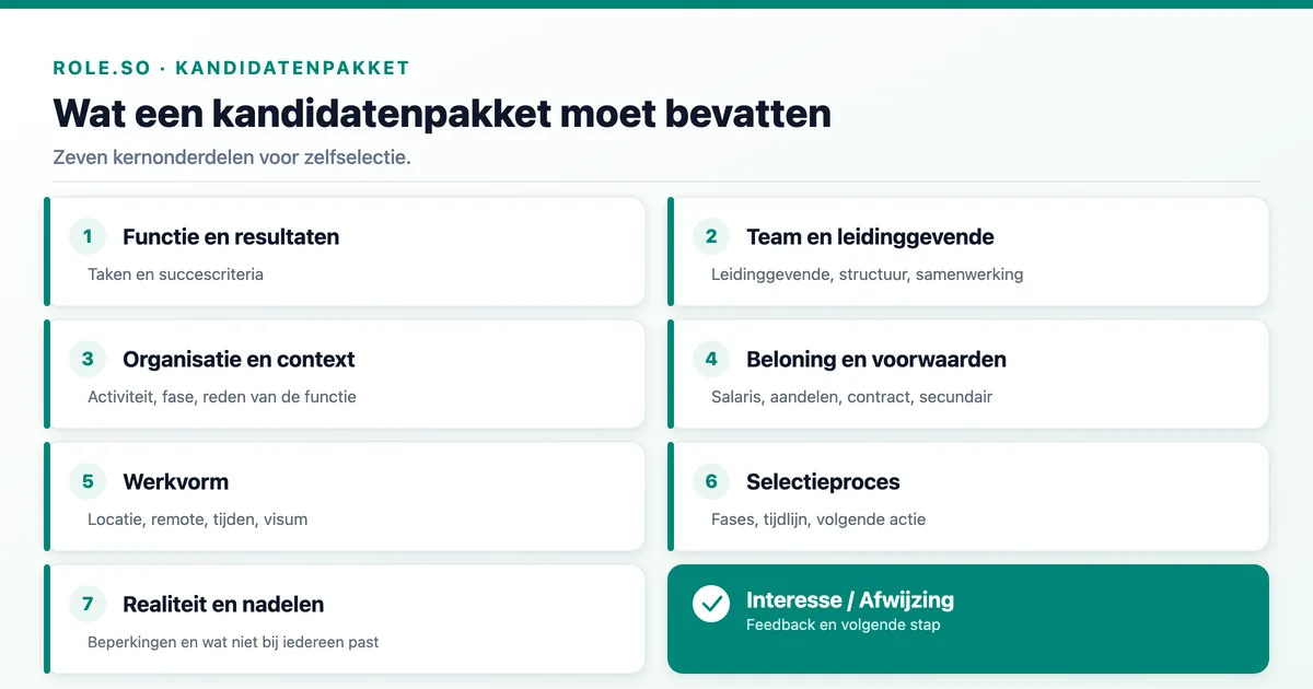 Wat is een kandidatenpakket in recruitment? Praktische gids