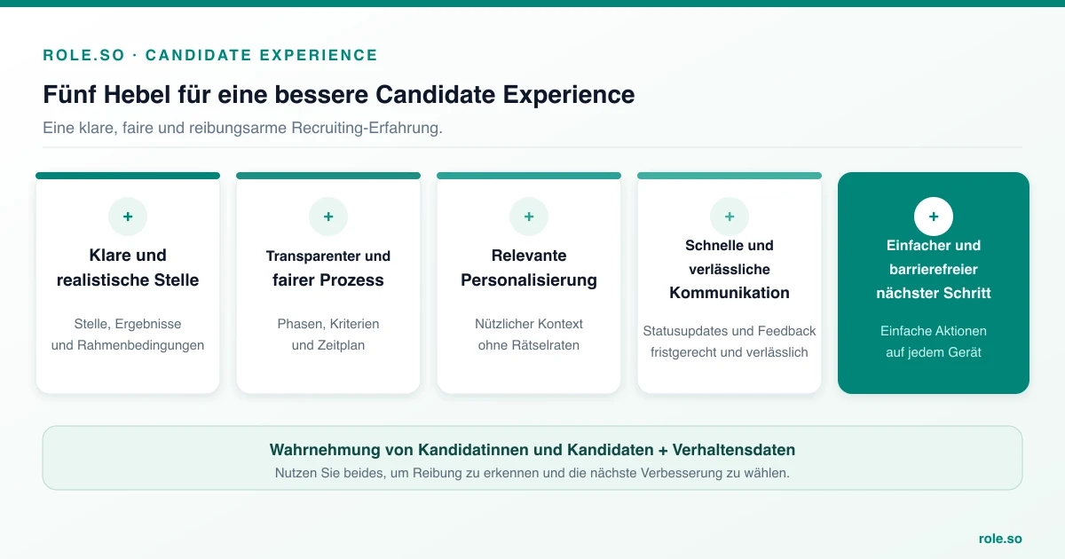 Candidate Experience verbessern: 5 zentrale Hebel