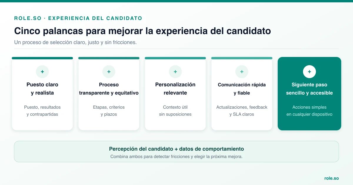 Cómo mejorar la experiencia del candidato: 5 palancas