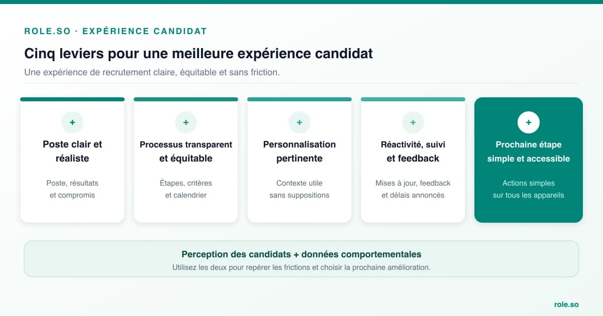 Comment améliorer l'expérience candidat : 5 leviers clés