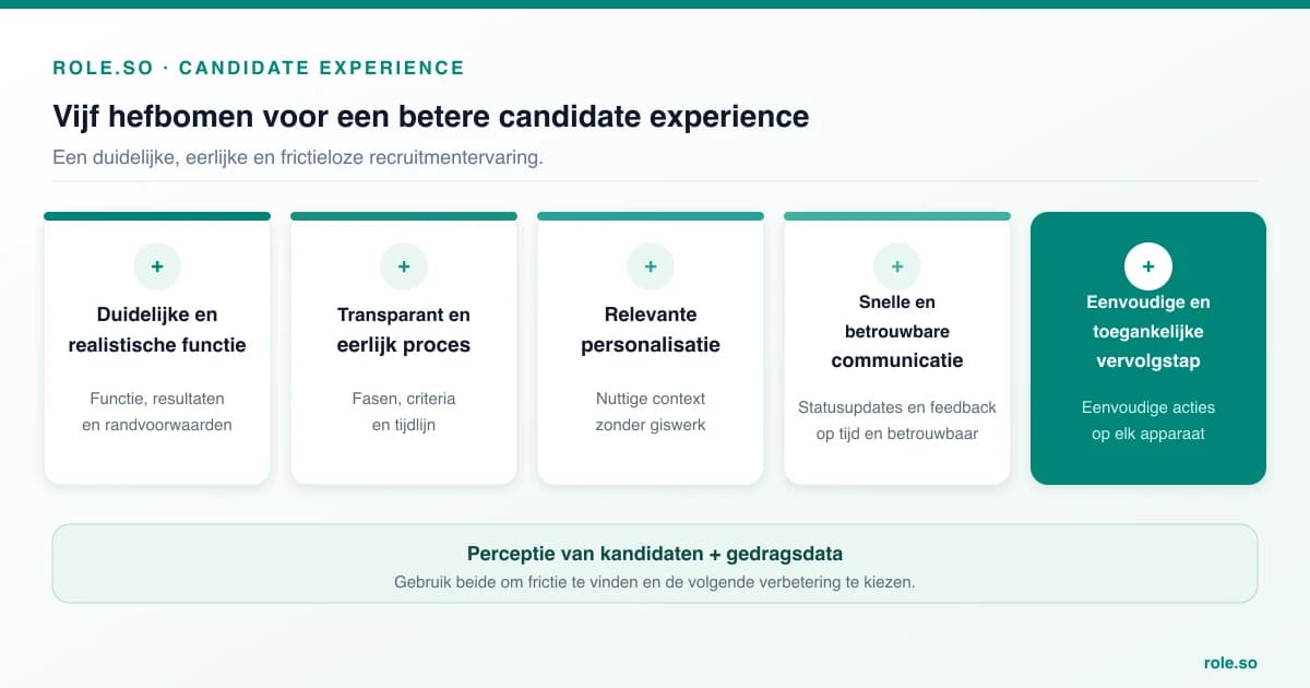Candidate experience verbeteren: 5 praktische hefbomen