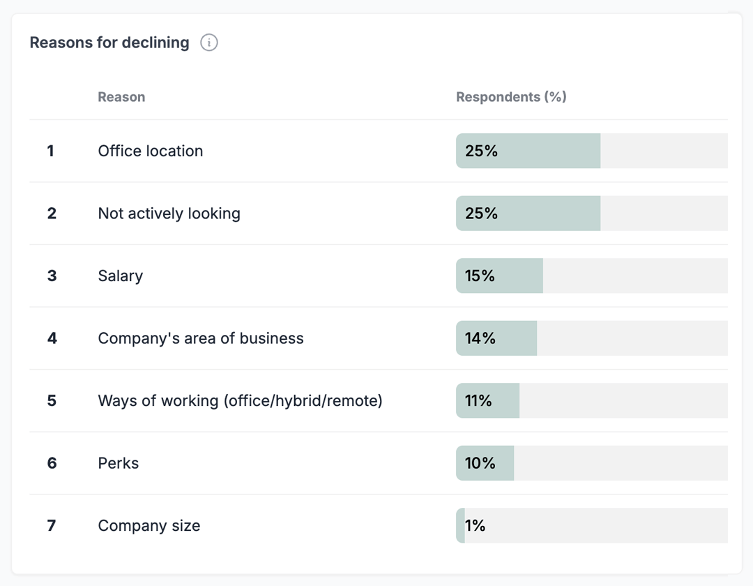 Make every response count