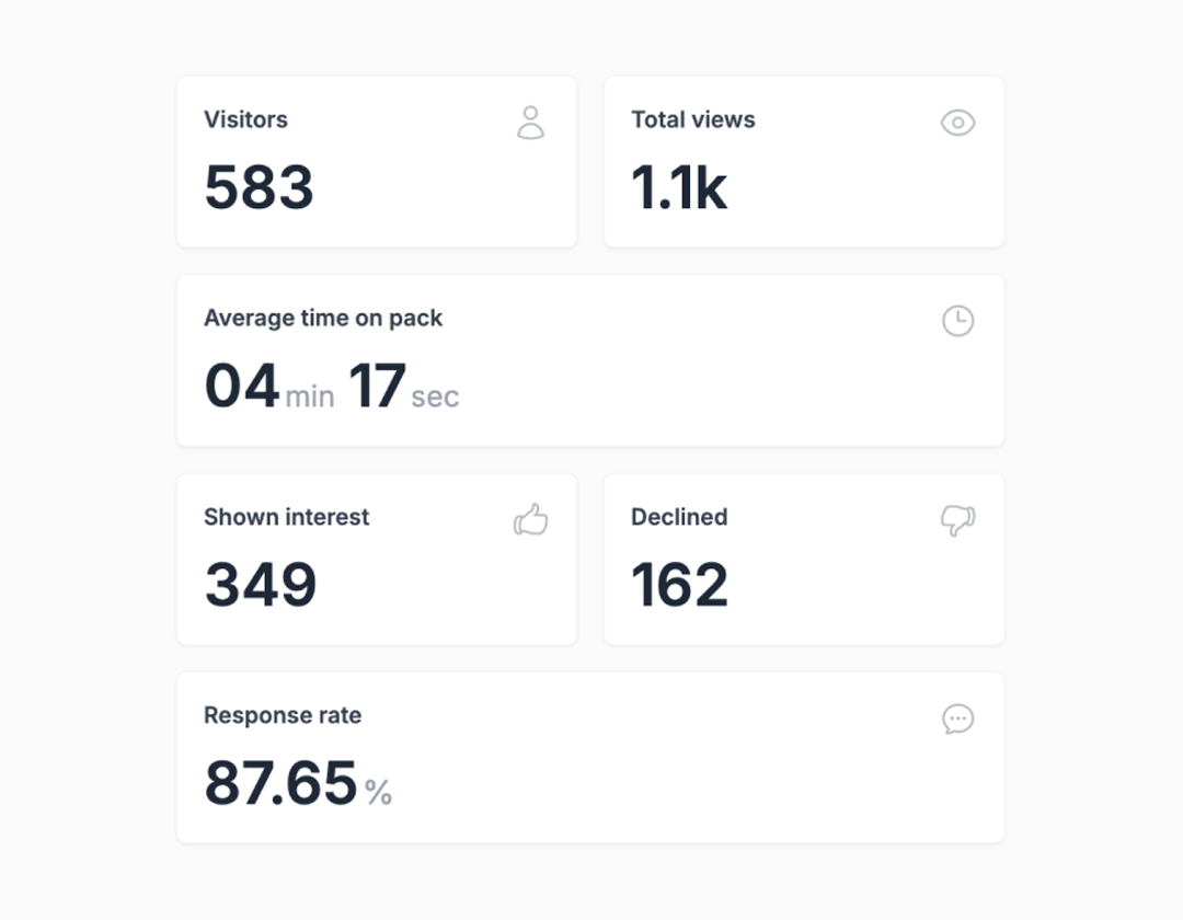 Measure what matters