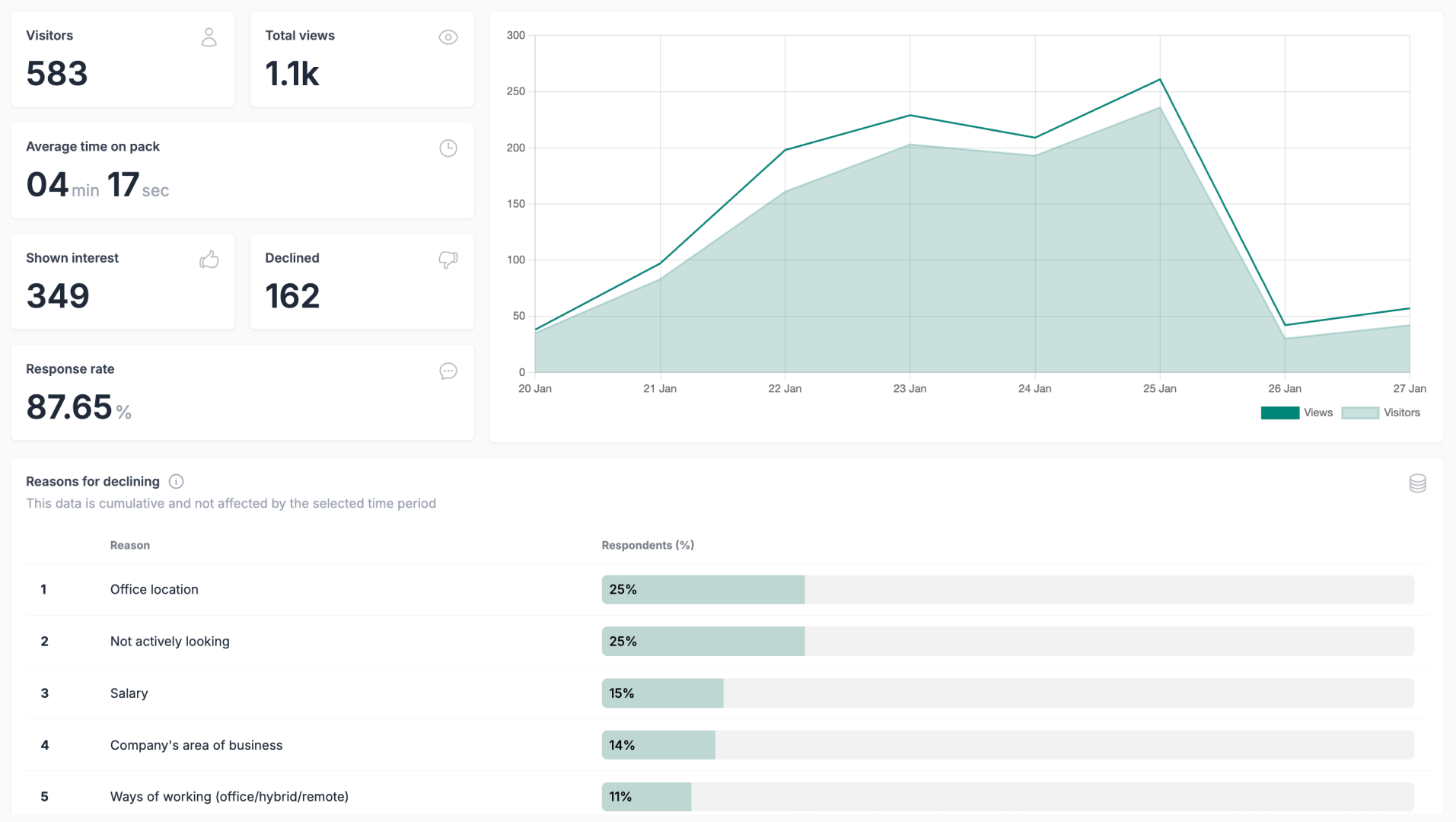 Collect applications and measure performance