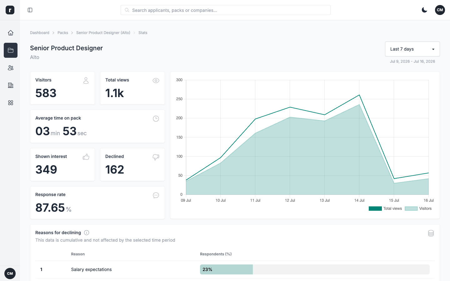 Analíticas e insights